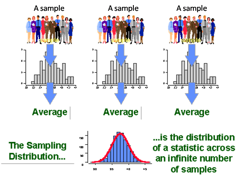 Sampling-distribution.png