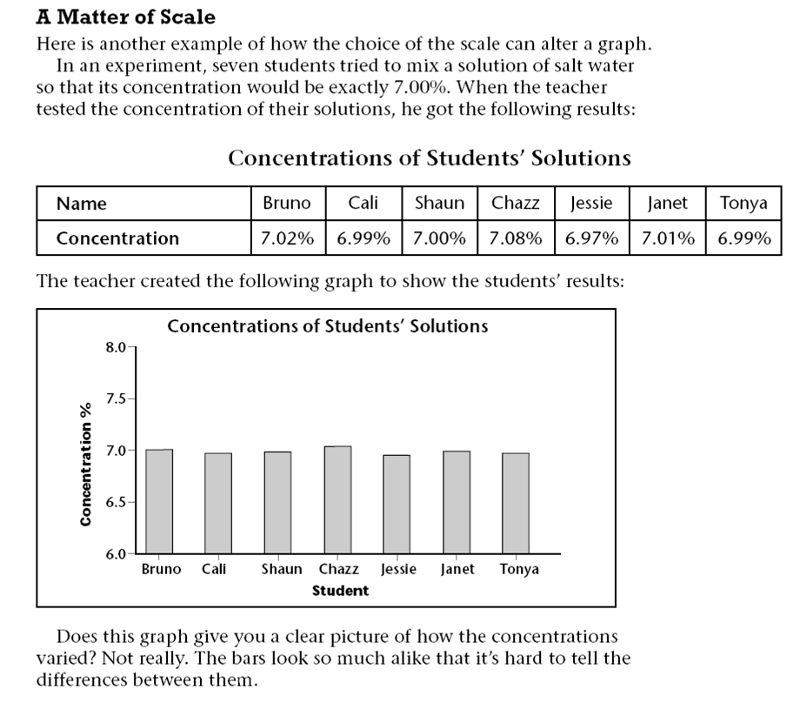 Presentation-bias-example-3.png